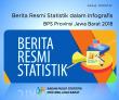 Berita Resmi Statistik Dalam Infografis BPS Provinsi Jawa Barat 2018