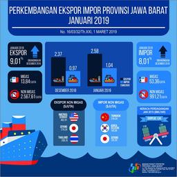 Januari 2019 Ekspor Jawa Barat  Mencapai USD 2,58 Milyar Mencapai USD 2,58 Milyar Dan Impor Mencapai USD 1,04 Milyar