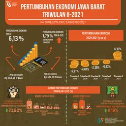 Ekonomi Jawa Barat Triwulan II-2021 Meningkat 6,13 Persen (Y-On-Y)