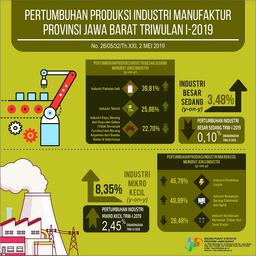 Pertumbuhan Produksi IBS Trw-I Tahun 2019 Di Jawa Barat Turun 0,10 Persen Dan IMK Naik 2,45 Persen Dari Trw-IV Tahun 2018