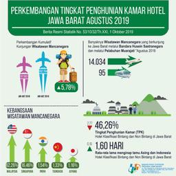 Tingkat Penghunian Kamar Hotel Jawa Barat Agustus 2019 Sebesar 46,26 Persen