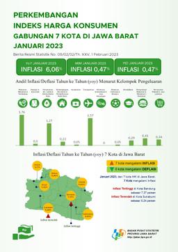 Januari 2023 Inflasi Year On Year (Yoy) Di Jawa Barat Sebesar 6,06 Persen