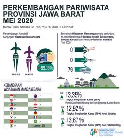 Tingkat Penghunian Kamar Hotel Mei 2020 Sebesar 13,35 Persen