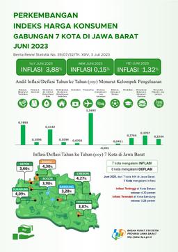 Juni 2023 Di Jawa Barat Mengalami Inflasi Secara Year On Year (Yoy) Sebesar 3,88 Persen