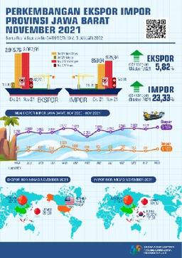 November 2021 Exports Reached USD 3.11 Billion, Up 5.82 Percent Compared To October 2021. Imports In November 2021 Reached USD 1.10 Billion, Up 23.33 Percent Compared To October 2021