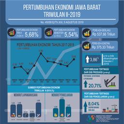 Jawa Barat Economy Quarter II-2019 Grows 5.68 Percent