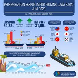 Perkembangan Ekspor Impor Provinsi Jawa Barat Juni 2020