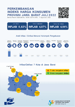 IHK Provinsi Jawa Barat Pada Juli 2022 Tercatat 112,97 Atau Mengalami Inflasi Sebesar 0,62 Persen.