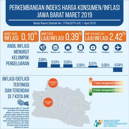 Maret 2019, Inflasi Gabungan 7 Kota Jawa Barat Sebesar 0,10 Persen