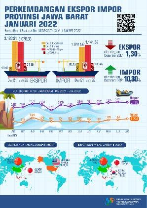 Imports in January 2022 reached USD 1.24 billion, up 10.30 percent compared to December 2021