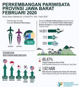 Tingkat Penghunian Kamar Hotel Di Jawa Barat Februari 2020 Sebesar 46,47 Persen