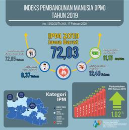 Indeks Pembangunan Manusia (IPM) Provinsi Jawa Barat Tahun 2019 Mencapai 72,03