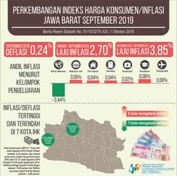 September 2019, Jawa Barat Mengalami Deflasi Sebesar 0,24 Persen