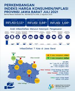 Juli 2021  Gabungan 7 Kota IHK Jawa Barat Mengalami Inflasi Sebesar 0,11 Persen