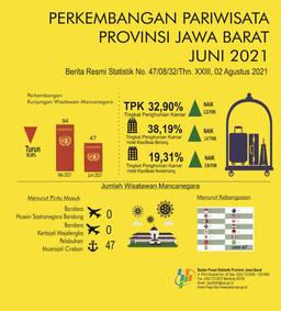 Hotel Room Occupancy Rate June 2021 Is 32.90 Percent