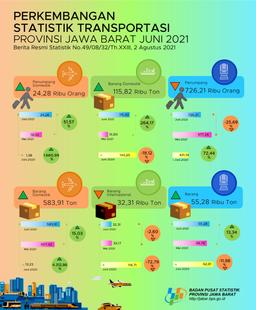 Perkembangan Statistik Transportasi Provinsi Jawa Barat Juni 2021