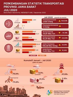 Development Of Transportation Statistics Jawa Barat Province July 2020