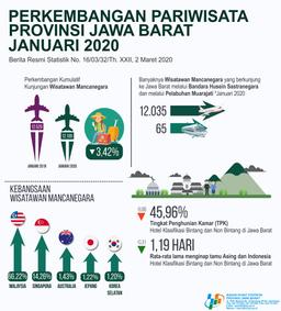 Tingkat Penghunian Kamar Hotel Di Jawa Barat Januari 2020 Sebesar 45,96 Persen