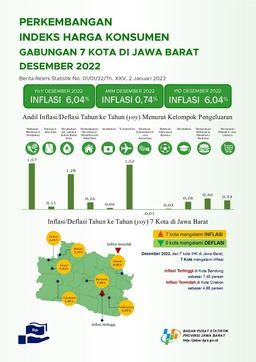 Desember 2022 Inflasi Year On Year (Yoy) Di Jawa Barat Sebesar 6,04 Persen, Inflasi Tertinggi Terjadi Di Kota Bandung Sebesar 7,45 Persen.