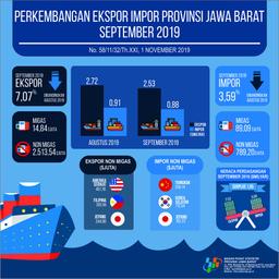 September 2019, Jawa Barat Exports Reach USD 2.53 Billion And Imports Reach USD 0.88 Billion