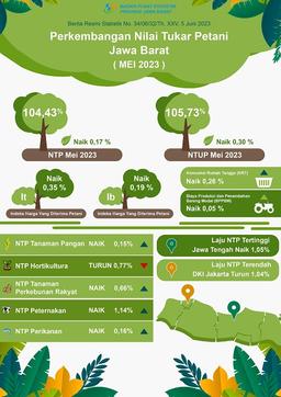 Tingkat Penghunian Kamar (TPK) Hotel Di Jawa Barat Pada April 2023 Mencapai 35,34 Persen, Turun 1,58 Poin Dibandingkan TPK Maret 2023 Yang Mencapai 36,92 Persen