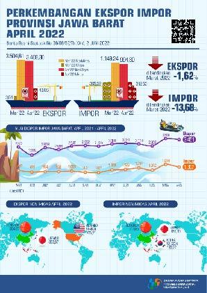 Impor Jawa Barat April 2022 mencapai USD 1,31 miliar, turun 13,68 persen dibandingkan Maret 2022