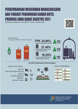 There Were 104 Recorded Foreign Tourists Who Came To Jawa Barat In August 2021