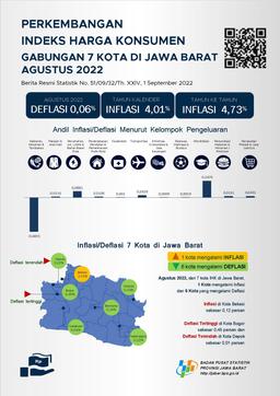 Combined CPI Of 7 Municipalities In Jawa Barat In August 2022 Was Recorded At 112.90 Or Experienced A Deflation Of 0.06 Percent