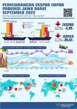 Jawa Barats Exports In September 2022 Reached USD 3.35 Billion, Down 3.99 Percent Compared To August 2022