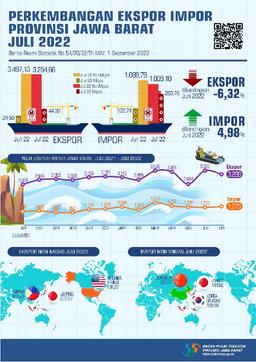 Jawa Barats Exports In July 2022 Reached USD 3.30 Billion, Down 6.32 Percent Compared To June 2022