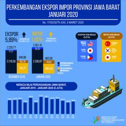 Jawa Barats Exports In January 2020 Reach USD 2.36 Billion And Imports Reach USD 0.96 Billion