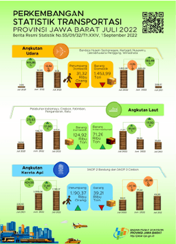 In July 2022, The Volume Of Jawa Barat Air Transport Passengers Decreased By 3.42 Percent (M-To-M).