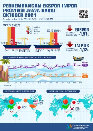 Ekspor Oktober 2021 mencapai USD 2,93 miliar, turun 1,91 persen dibandingkan September 2021