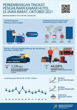 There Were 32 Recorded Foreign Tourists Who Came To Jawa Barat In October 2021