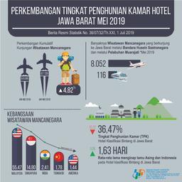 Hotel Room Occupancy Rate Of Jawa Barat In May 2019 Amounted To 36.47 Percent