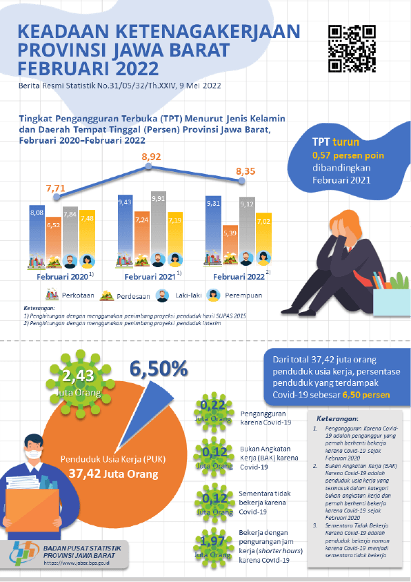 The Open Unemployment Rate (TPT) is 8.35 percent