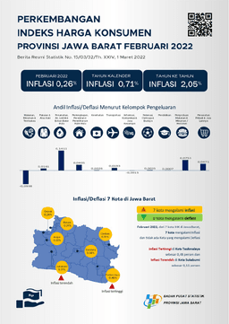 CPI Of Jawa Barat Province In February 2022 Was Recorded At 109.32 Or Experienced Inflation Of 0.26 Percent