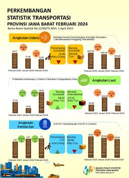 Jumlah Penumpang Angkutan Udara Domestik Jawa Barat Pada Februari 2024 Turun Menjadi 39,43 Persen (Y-On-Y)
