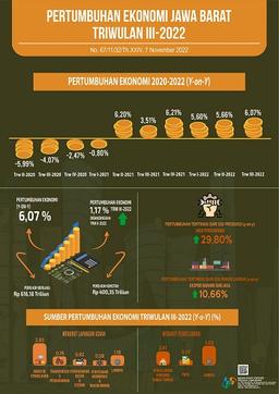 Ekonomi Jawa Barat Triwulan III-2022 6,07 Persen (Y-On-Y), Dan 1,17 Persen (Q-To-Q)