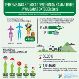 Room Occupancy Rate Of Jawa Barat Hotels In October 2019 Is 50.36 Percent