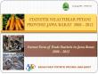 Farmer Terms of Trade Statistics in Jawa Barat 2008-2012 