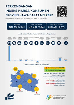 IHK Provinsi Jawa Barat Pada Mei 2022 Tercatat 111,63 Atau Mengalami Inflasi Sebesar 0,34 Persen.