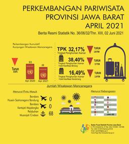 Hotel Room Occupancy Rate April 2021 Is 32.17 Percent