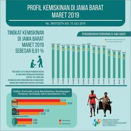 March 2019 Jawa Barat Poverty Rate Is 6.91 Percent And Income Inequality Is 0.402