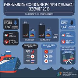 Perkembangan Ekspor Impor Provinsi Jawa Barat Desember 2018