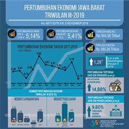 Jawa Barat Economy Quarter III-2019 Grows 5.14 Percent