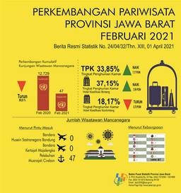 Tingkat Penghunian Kamar Hotel Jawa Barat Februari 2021 Sebesar  33,85 Persen