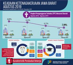 Agustus 2019, Tingkat Pengangguran Terbuka (TPT) Jawa Barat Sebesar 7,99 Persen