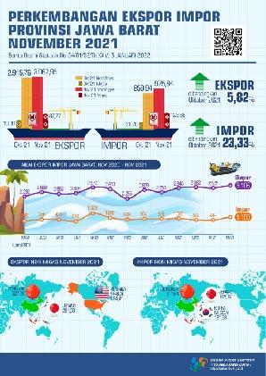 November 2021 exports reached USD 3.11 billion, up 5.82 percent compared to October 2021. Imports in November 2021 reached USD 1.10 billion, up 23.33 percent compared to October 2021