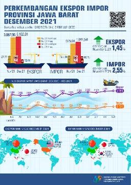 December 2021 Exports Reached USD 3.15 Billion, Up 1.45 Percent Compared To November 2021 Imports In December 2021 Reached USD 1.13 Billion, Up 2.55 Percent Compared To November 2021